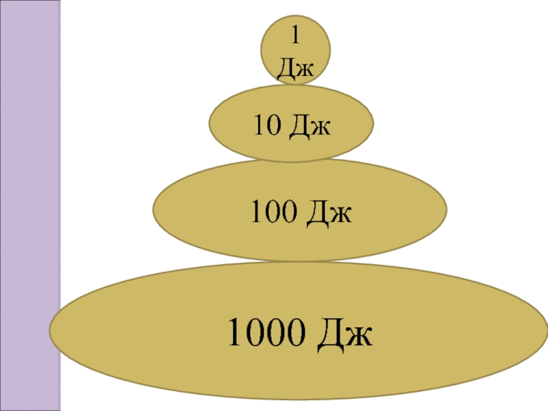 1000 дж. 100 Джоулей. 100 Дж/∘c.