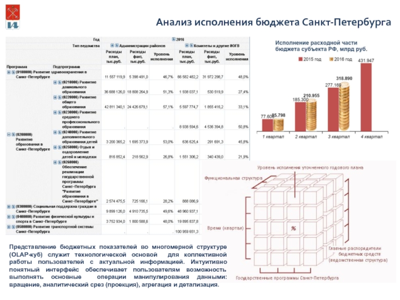 Проект бюджета спб