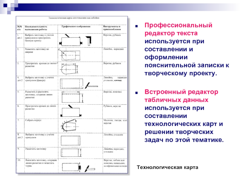 Технологическая карта кормушки