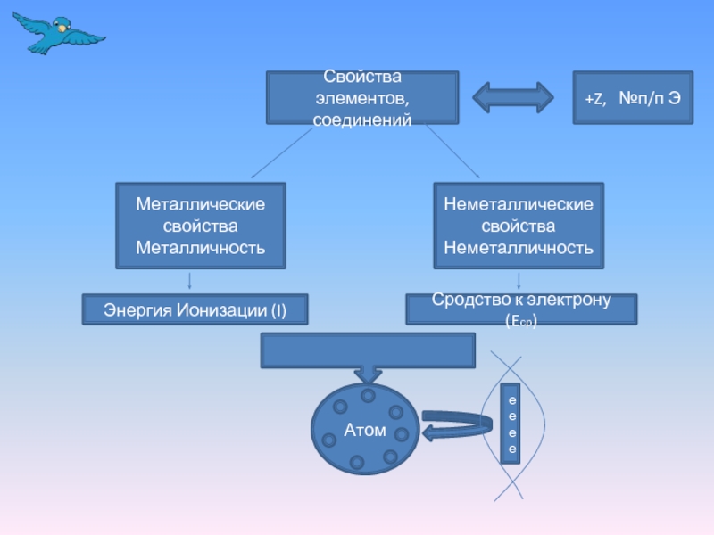 Неметаллические свойства элементов. Металличность и неметалличность. Металличность и неметалличность в химии. Неметалличность это в химии. Неметалличность элементов.