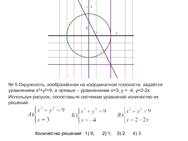 Уравнение окружности изображенной на рисунке. Уравнение окружности на координатной плоскости. Укажите систему графики уравнений которой изображены на рисунке. Нарисовать систему уравнений. Графическая система уравнений с окружностью.