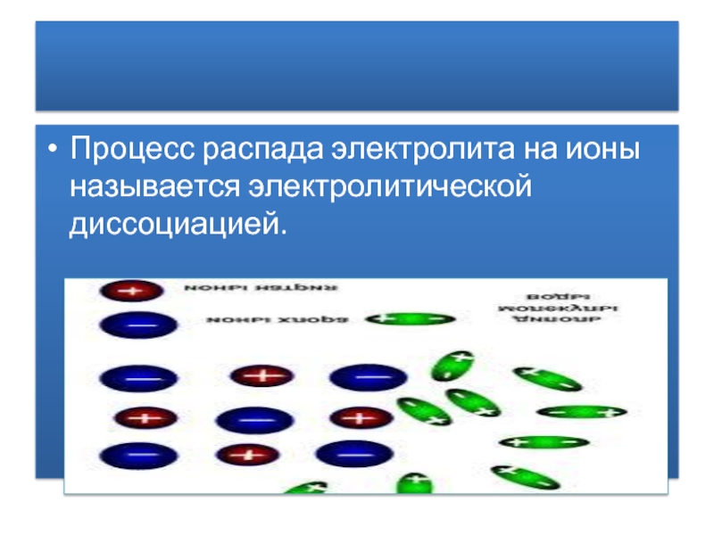 Процесс образования ионов называется. Процесс распада вещества на ионы. Процесс распада электролита на ионы. Электролиты распадаются на ионы. Электролитическая диссоциация.