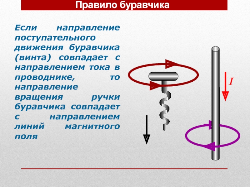 Магнитные линии презентация 8 класс