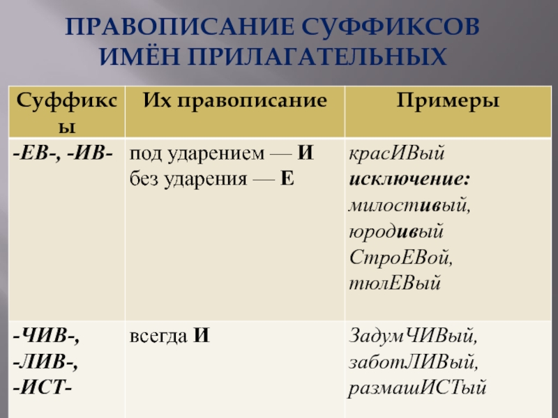 Прилагательное с суффиксом ок. Правописание суффиксов прилагательных. Правописание суффиксов имен прилагательных. Правописание суффиксов имен прилагательных 6 класс. Правописание суффиксов прилагательных таблица.