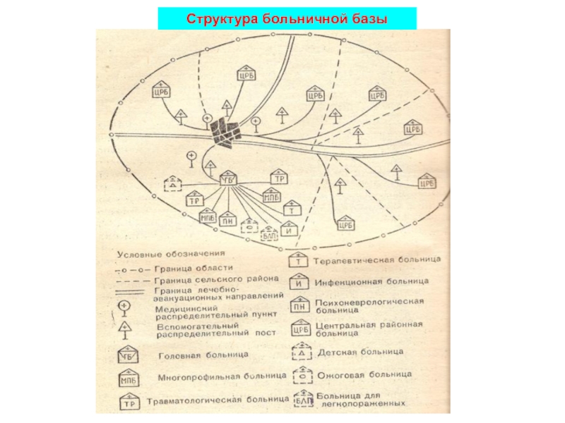 Больничные базы. Состав больничной базы. Основные подразделения больничной базы. Основная задача больничной базы. Учреждения больничной базы.