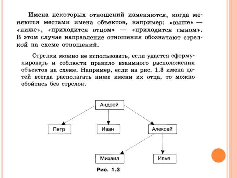 Изменится местами. Схема отношений между объектами. Схема объект отношение. Примеры отношений предшествует. Схемы отношений между объектами примеры.
