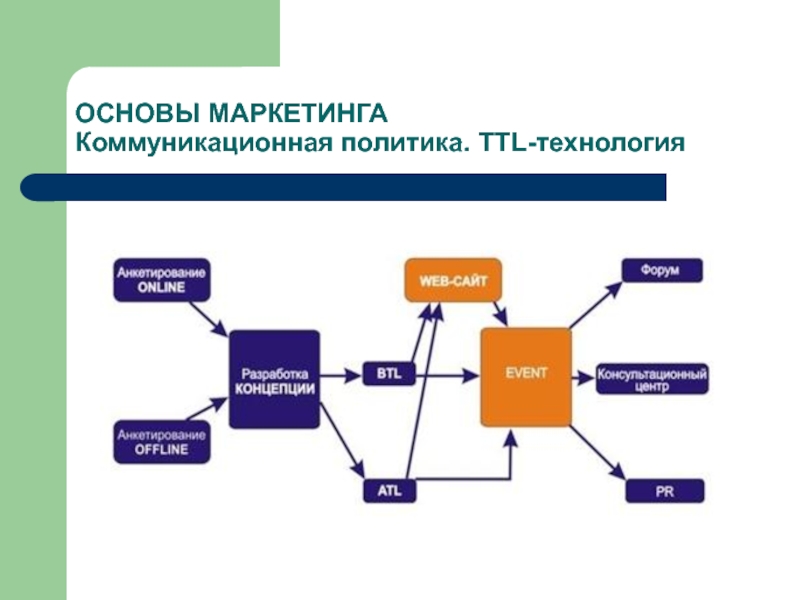 Ttl проекты что