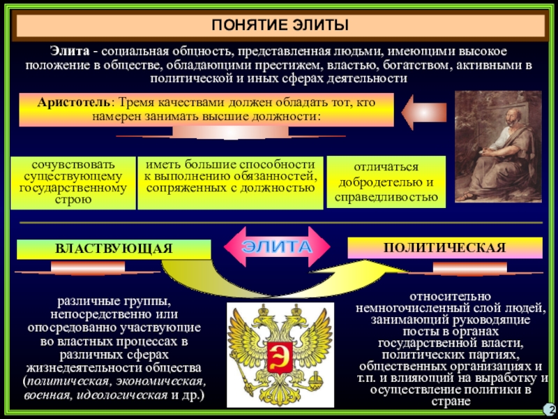 Политическая общность. Понятие политическая элита. Понятие политической элиты. Элита понятие. Понятие элиты Политология.