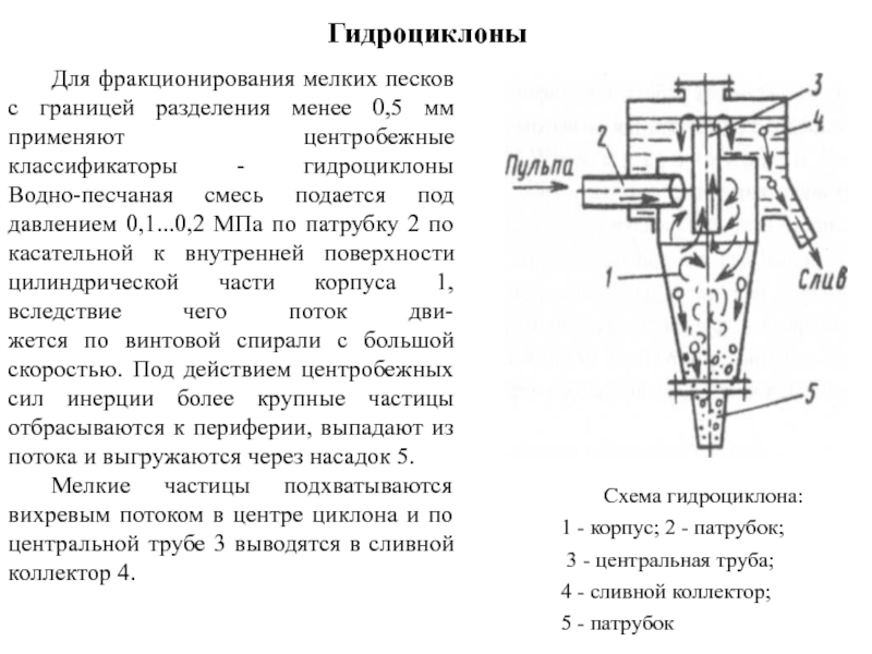 Схема работы гидроциклона