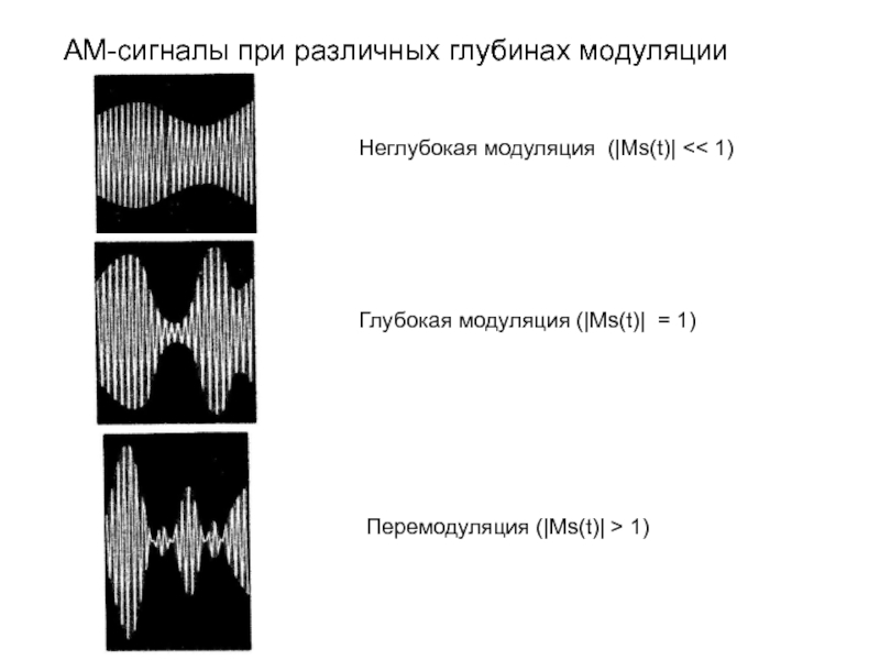 Am signal. Глубина модуляции ам сигнала. Глубокая модуляция. Сигналы при модуляции. Перемодуляция амплитудная.