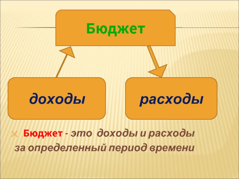 Бюджет это план доходов и этого слова