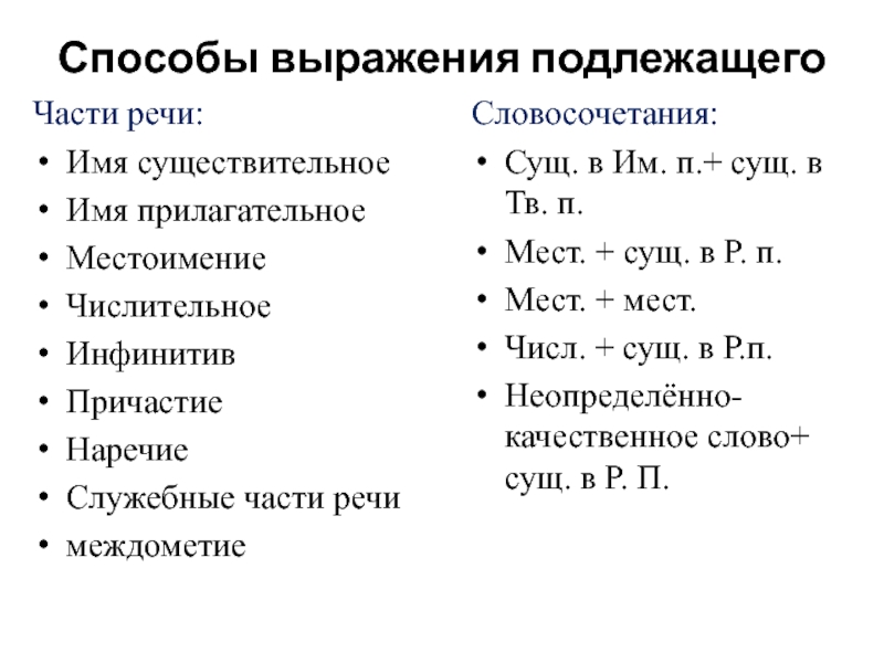 Схема способы выражения подлежащего