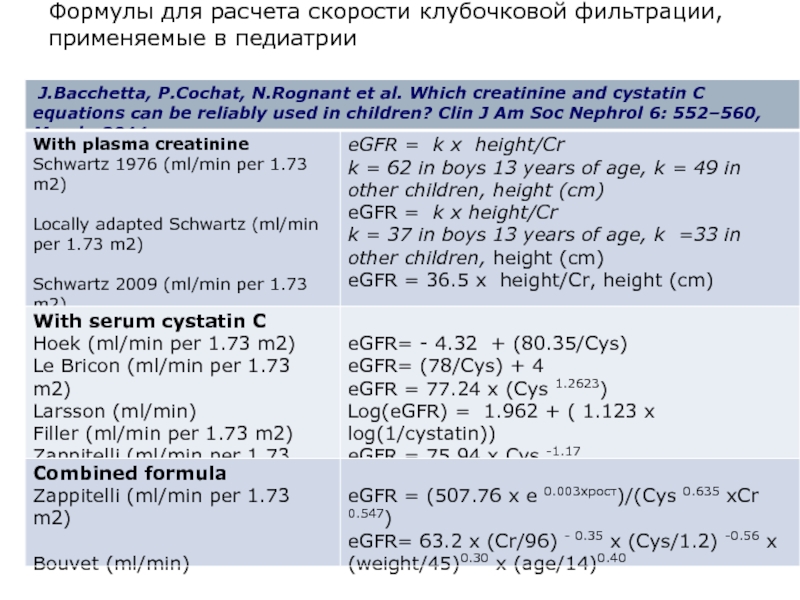 Калькулятор скорости клубочковой