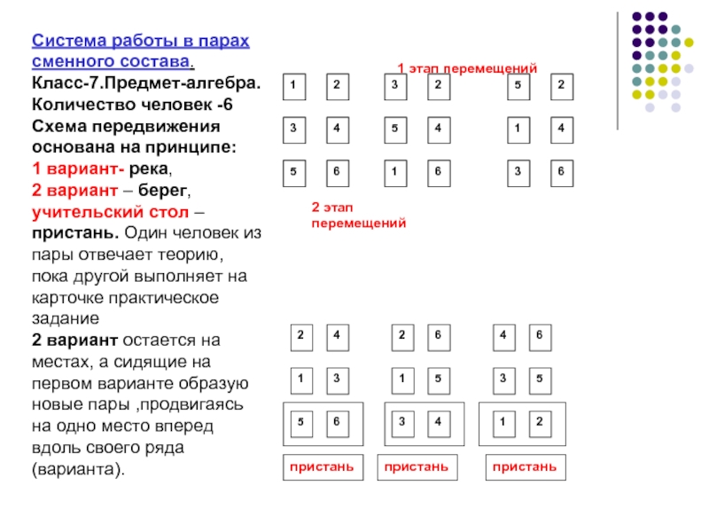 Сменного пары работа. Пары сменного состава методика. Алгоритм работы в парах сменного состава. Работа в парах сменного состава в начальной школе. Организация работы в парах сменного состава.