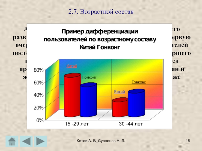 Котов А. В_Суслонов А. Л.2.7. Возрастной состав Аналитики отмечают, что на первых этапах своего развития в каждой