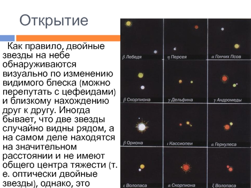 Визуально двойные звезды презентация