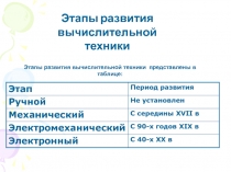 Этапы развития вычислительной техники
Этапы развития вычислительной техники