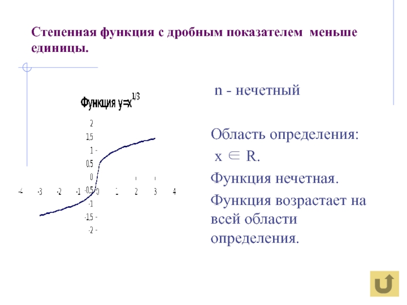 Области определения степенных функций. Графики степенной функции с дробным показателем. Графики степенных функций с дробным показателем степени. Степенные функции с дробным показателем. График степенной функции с дробным показателем 1/3.