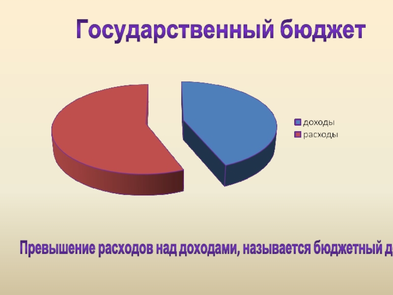 Превышение доходов бюджета возникающих в результате реализации проекта над расходами бюджета это