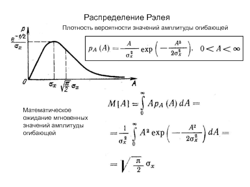 Распределение РэлеяПлотность вероятности значений амплитуды огибающейМатематическое ожидание мгновенных значений амплитуды огибающей