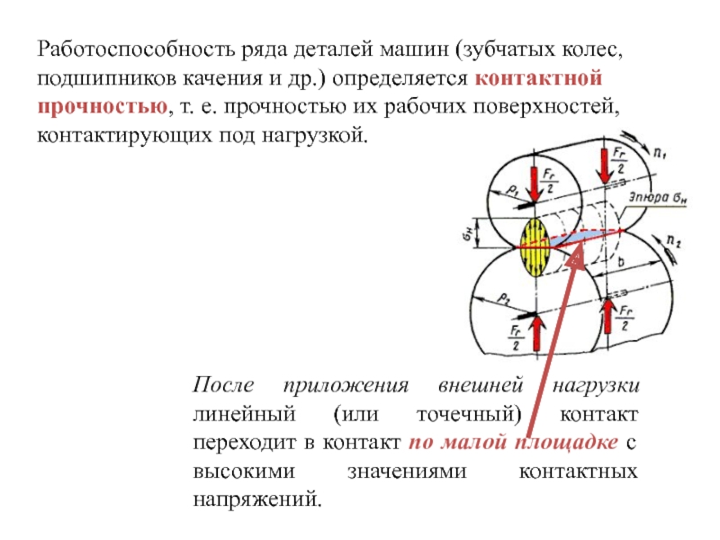 Контактная прочность деталей машин. Контактные напряжения зубчатых колес. Допускаемое контактное напряжение зубчатых колес.