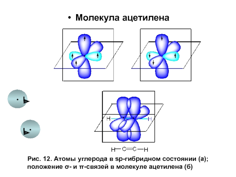 Молекула ацетилена. Атом углерода. Пространственное расположение атомов в молекулах. Форма атома углерода. Форма молекулы ацетилена.