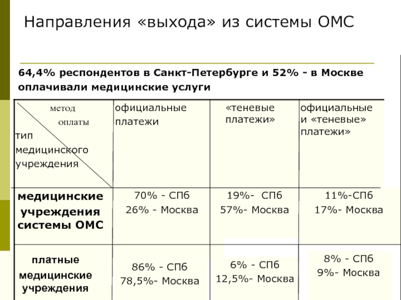 Направления выхода