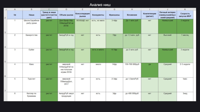 Виды ниш. Таблица анализа ниш. Анализ ниши. Анализ ниши и конкурентов. Анализ ниши пример.