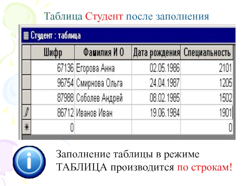 Таблица студента