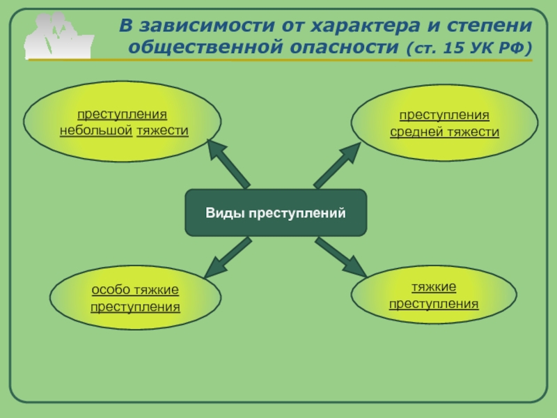 В зависимости от характера. Характер и степень общественной опасности. Степень общественной опасности преступления. Характер и степень общественной опасности в уголовном праве. От чего зависит степень общественной опасности преступления.