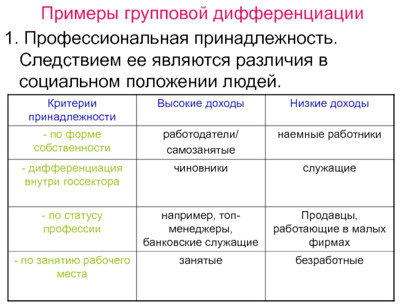 Соц дифференциация план