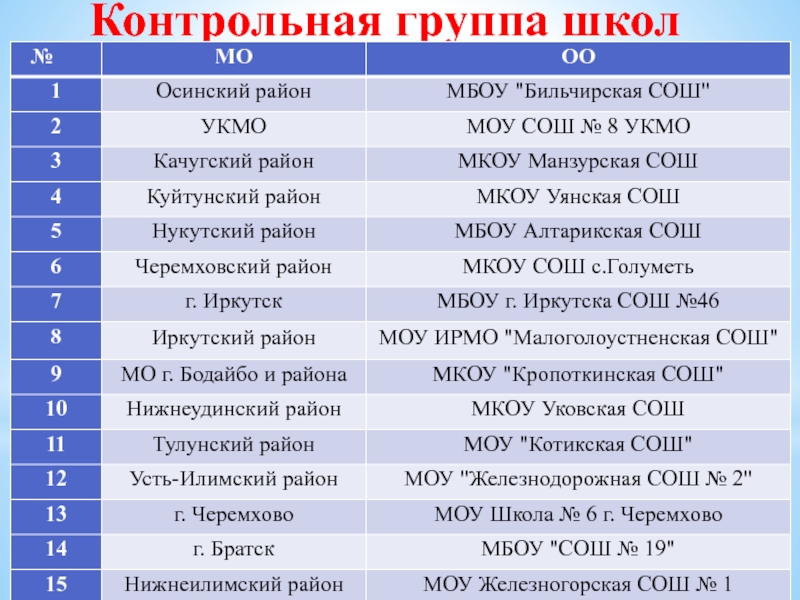 Проверочная школа. Контрольная группа. Контрольная группа в исследовании. Контрольная группа это в психологии. Контрольной группой называется.