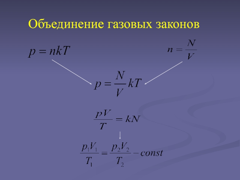 Законы газа. Газовые законы. Объединенный газовый закон график. Демонстрация газовых законов. 4 Газовых закона.