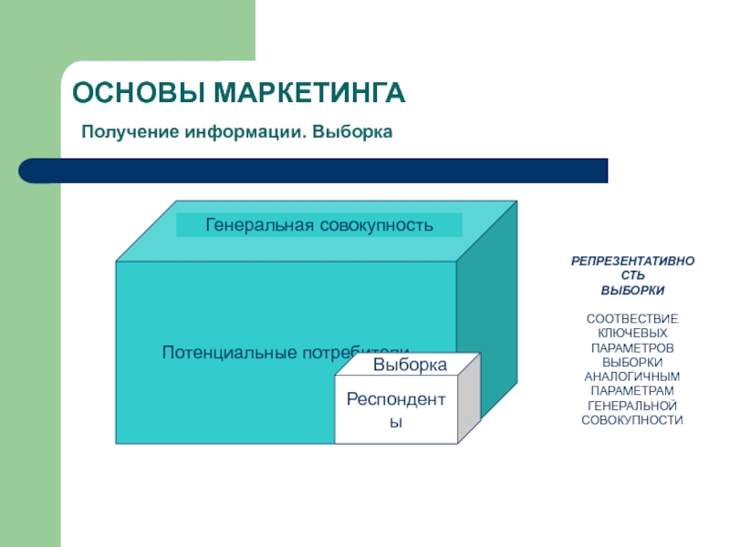 Совокупность респондентов. Что такое Генеральная совокупность и выборка в маркетинге. Выборка это в маркетинге. Респондент это в маркетинге. Выборочная совокупность в маркетинге.