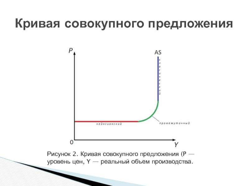 Кривая рисунок предложения