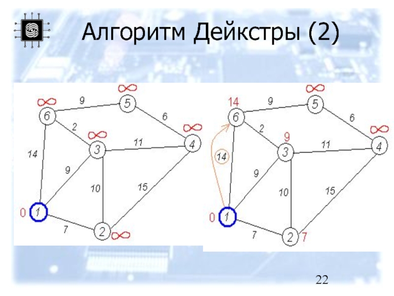 Дейкстрой алгоритм. Алгоритм Дейкстры. Схема алгоритма Дейкстры. Алгоритм Дейкстры визуализация. Алгоритм Дейкстры математика.