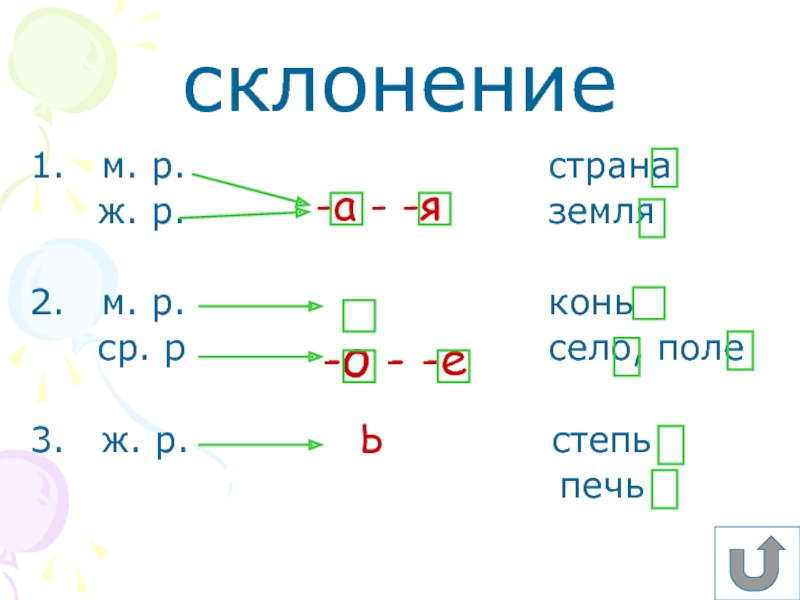 Земля склонение. Земля какое склонение. Конь склонение. Степь просклонять.