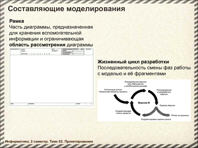 Для чего диаграммы предназначены