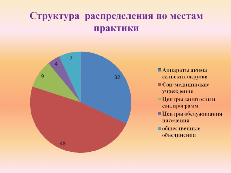 Структура распределения. Категории 