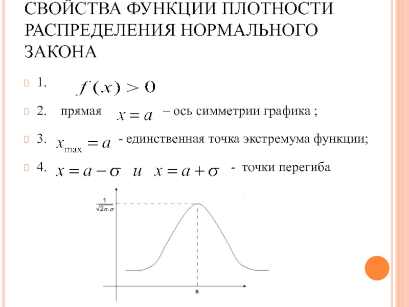 Функция плотности распределения