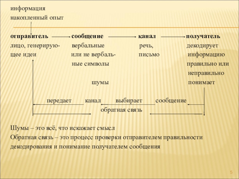 Отправитель это лицо. Накопленный опыт. Таблица информация накопленный опыт отправитель психология общения. Взгляд отправителя сообщения.