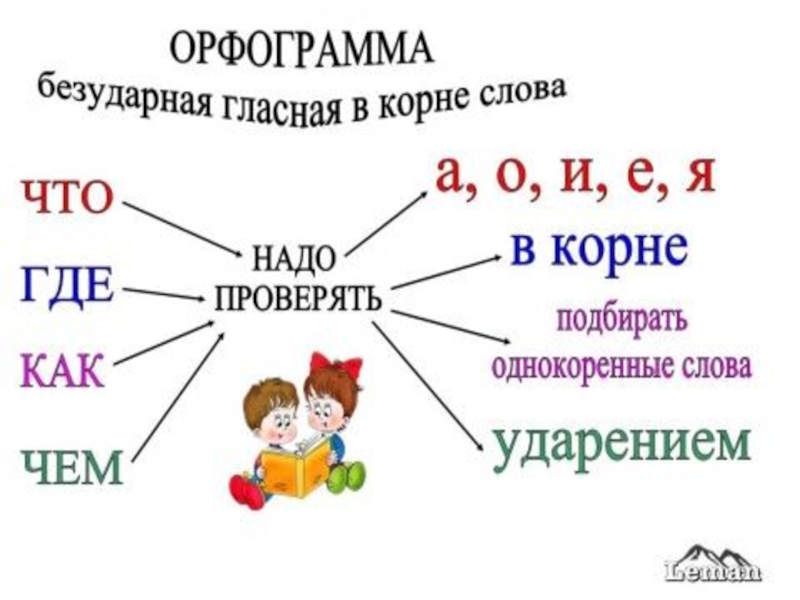 Безударные гласные картинки 2 класс