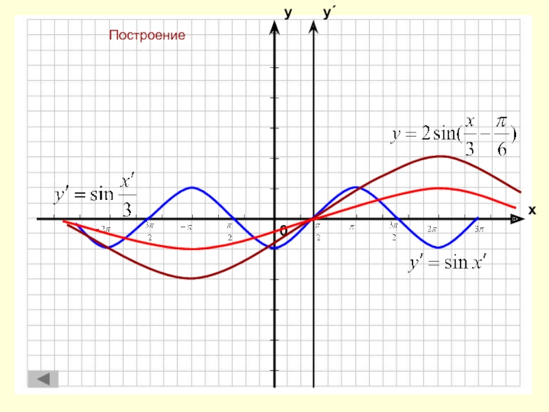 Построение графиков элементарными преобразованиями. Построить у= sin^2. -Sin как построить. Построение х. График синусоида с 4 преобразованиями.