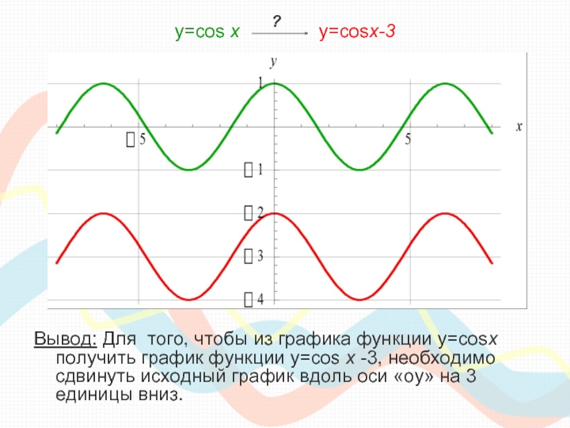Функция y cos 3x. График функции y=3cosx. График функции y cos3x. График функции y 3cosx-2. Y=3 cosx+3 график функции.
