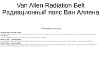 Van Allen R adiation B elt Радиационный пояс Ван Аллена