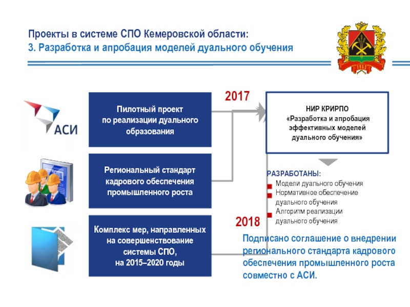 В рамках пилотного проекта