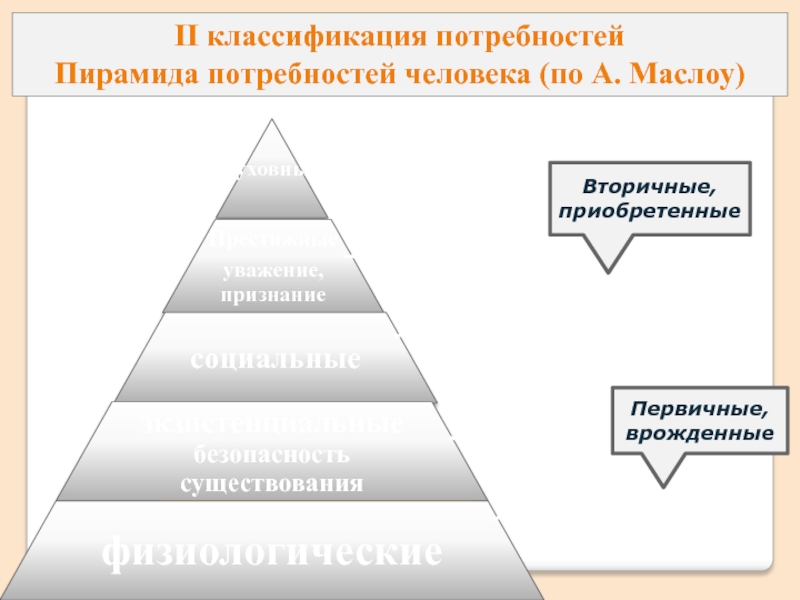 Книги потребности человека. Классификация потребностей. Классификация потребностей человека. Классификация потребностей человека по Маслоу. Врожденные и приобретенные потребности человека.