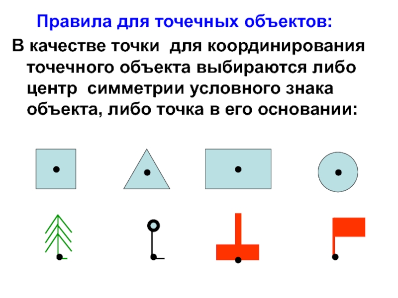 Точка качества. Точечный объект это. Точечные объекты знаки. Правила цифрового описания объектов. Симметрия условный знак.