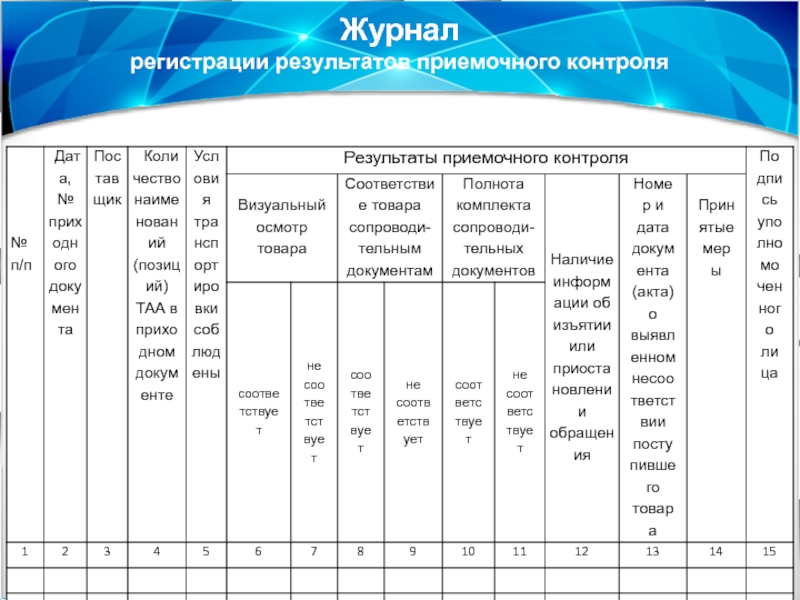 Образец журнал регистрации результатов приемочного контроля в аптеке образец