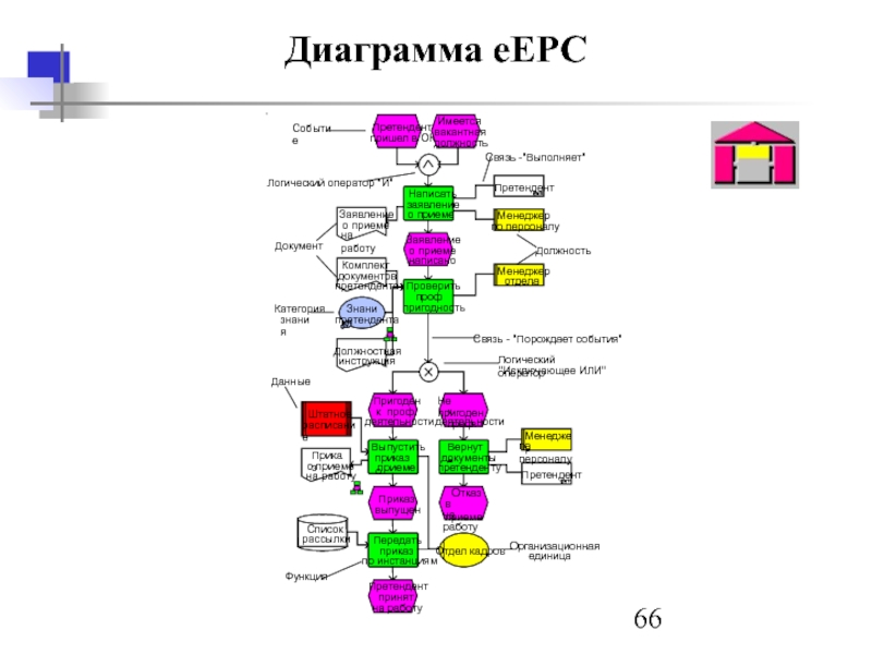 Epc диаграмма aris